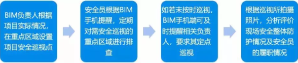 贵州省第三人民医院BIM应用案例
